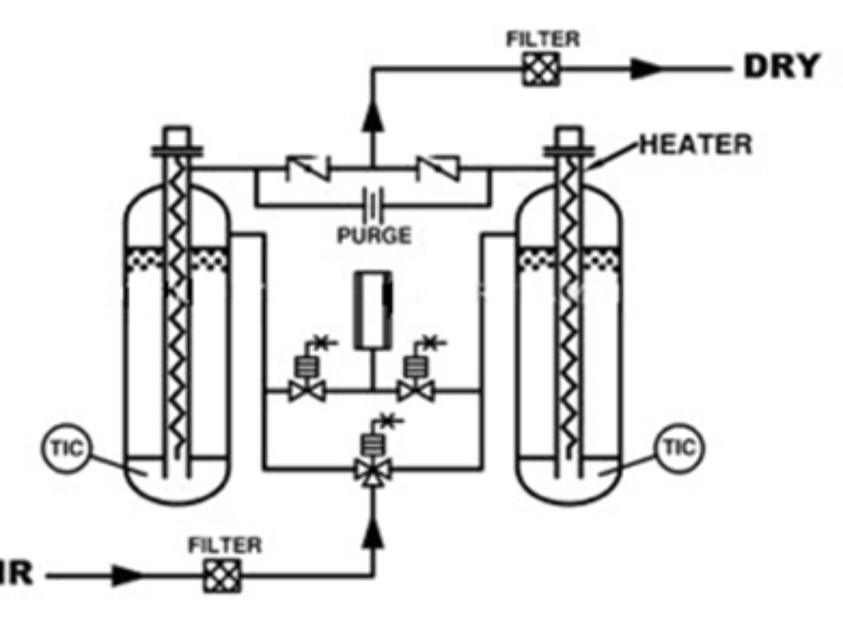 How to Design Utilities - Liquid Fuels, Compressed Air/Dryers & Boilers