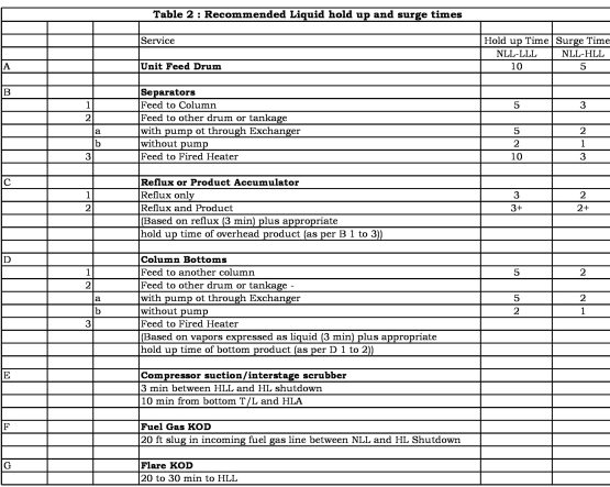 Calculation Of 3 Phase Bucket & Weir Horizontal Separator 