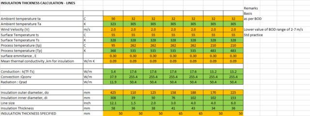 Insulation Thickness Calculation | Excel Template