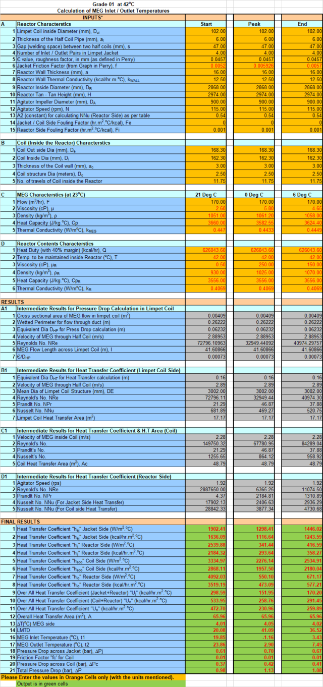 Agitated Reaction Vessel Limpet Calculation | Excel Template