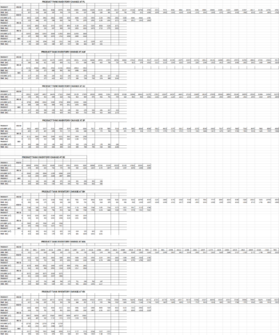 Oil Pipeline Batching Study Calculation 