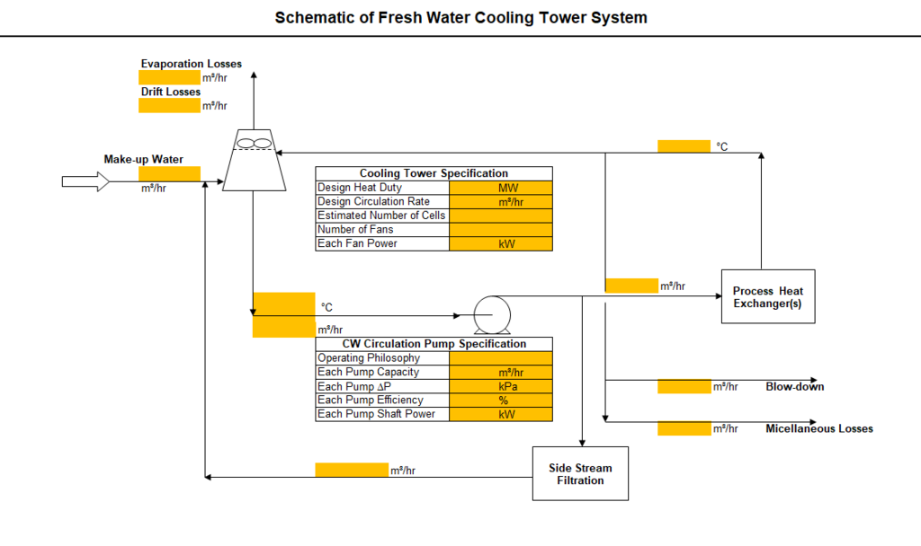 cooling-tower-calculation-excel-template