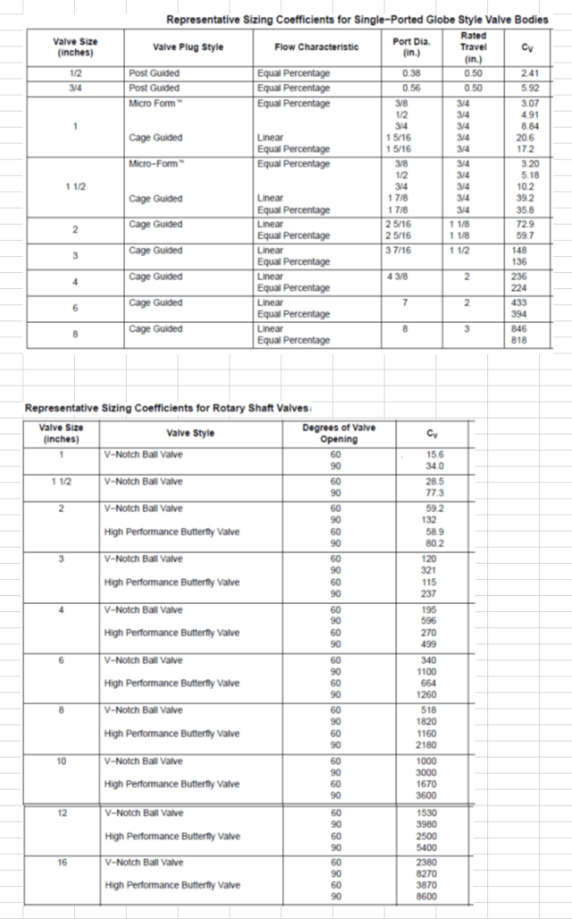 steam-control-valve-cv-calculation-excel-template