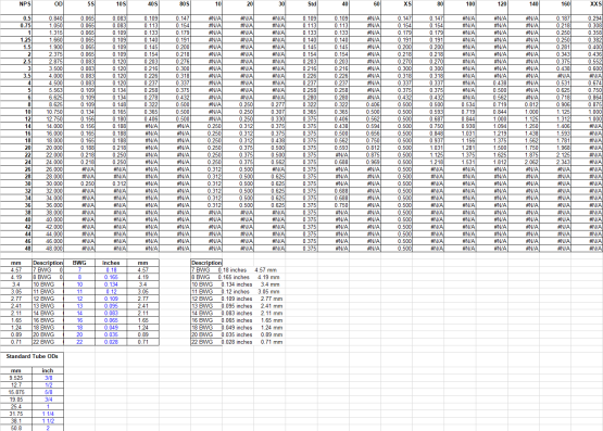 Shell and Tube Exchanger Sizing Calculation | Excel Template