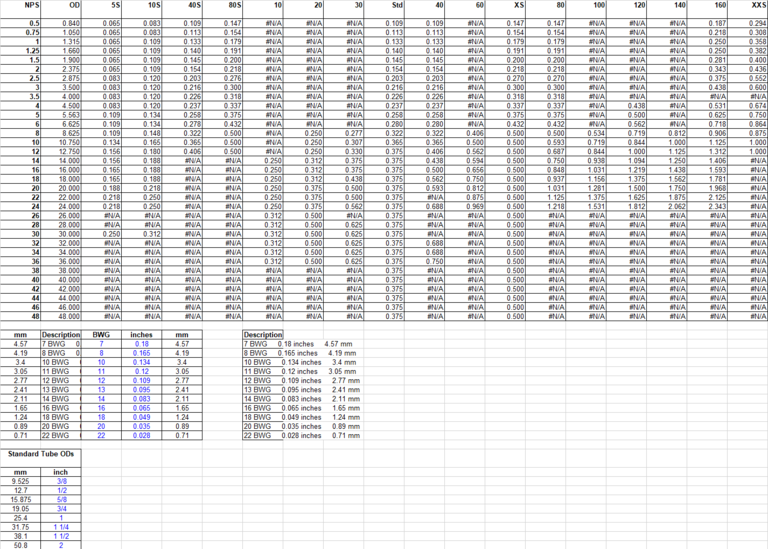 Table Shell Tube Id Shell and Tube Exchanger Sizing Calculation | Excel Template
