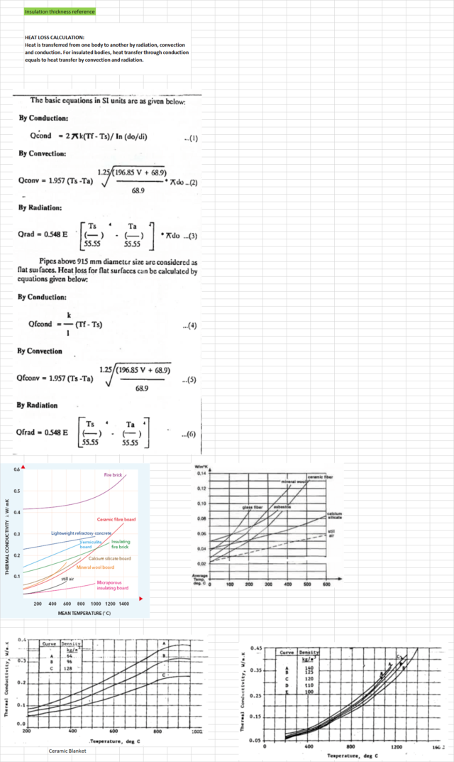 Insulation Thickness Calculation Excel Template