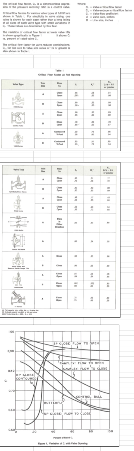 steam-control-valve-cv-calculation-excel-template