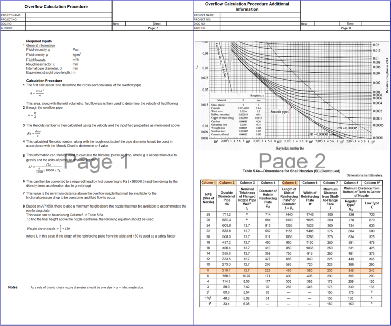 Overflow Calculation Atmospheric Storage Tank Calculation | Excel Template