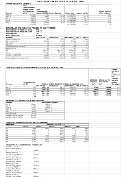 Oil Pipeline Batching Study Calculation | Excel Template