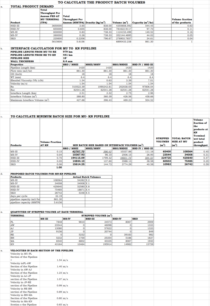 Oil Pipeline Batching Study Calculation | Excel Template