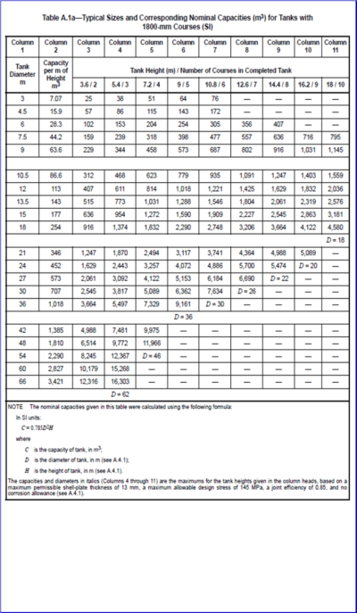 Atmospheric Storage Tank Calculation | Excel Template