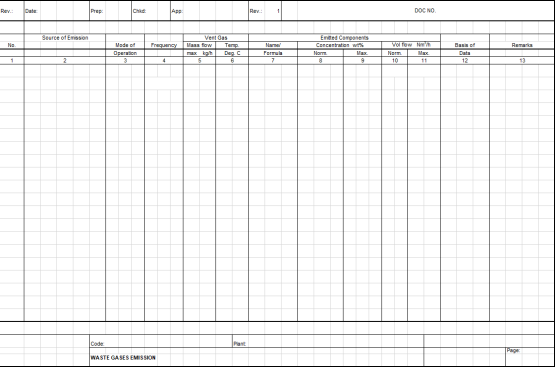 Blank Process Datasheet for Effluent and Emission Summary - Download