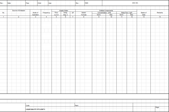 Blank Process Datasheet for Effluent and Emission Summary - Download