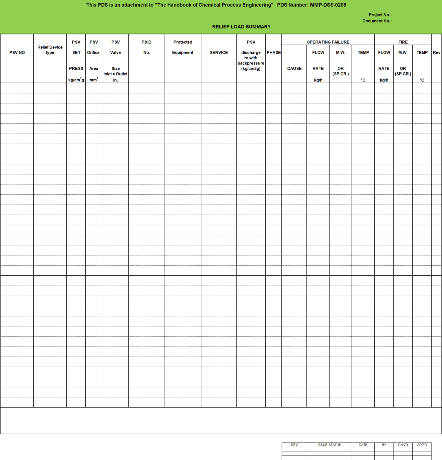 Blank Process Datasheet for Relief Load Summary - Download