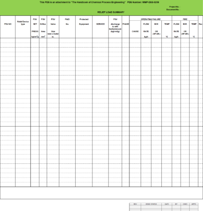 Blank Process Datasheet for Relief Load Summary - Download