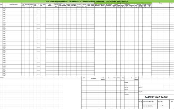 Blank Process Datasheet for Battery Limit Summary - Download