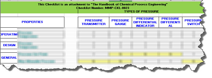 MMP-CKL-0023 Checklist of Pressure Instruments