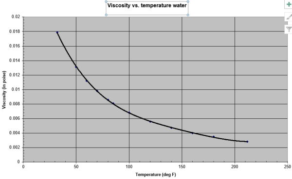 Gravity Oil Interceptor Separator Sizing | Excel Calculation Template